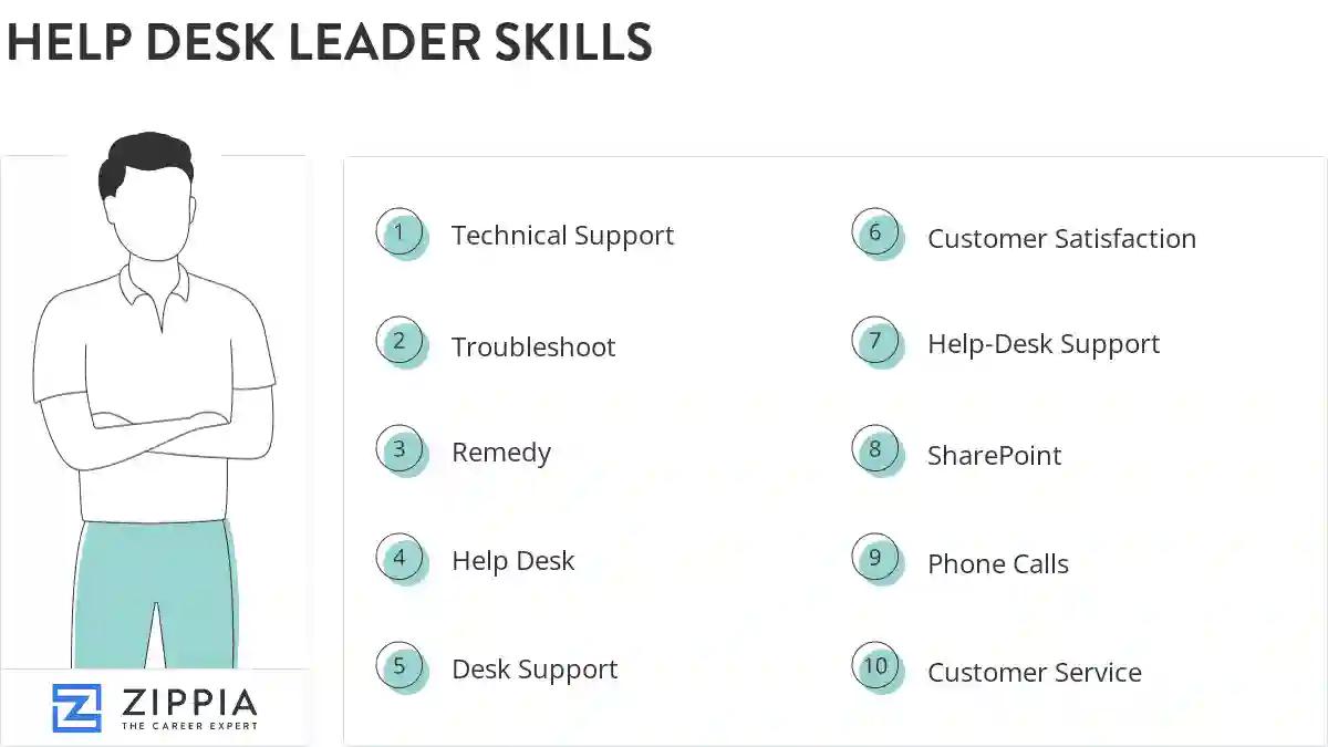 Help desk leader skills
