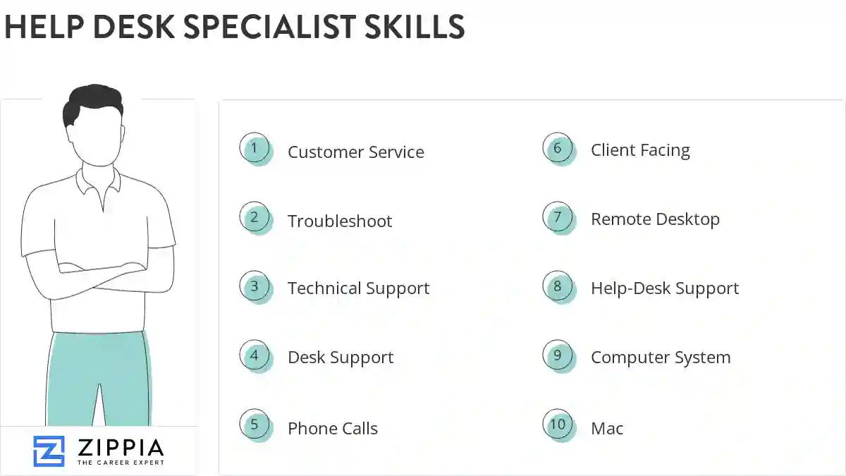 Help desk specialist skills