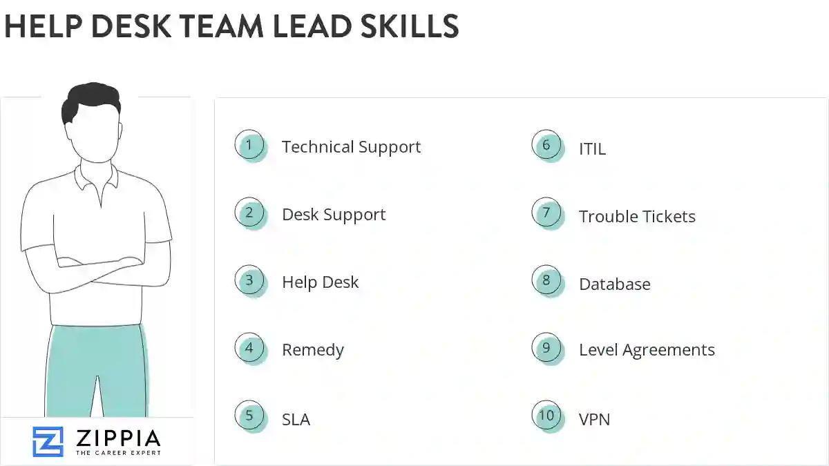 Help desk team lead skills