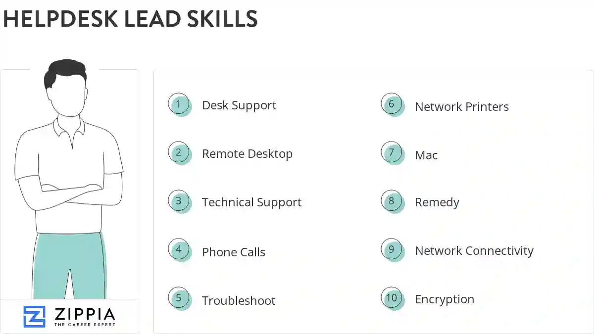 Helpdesk lead skills