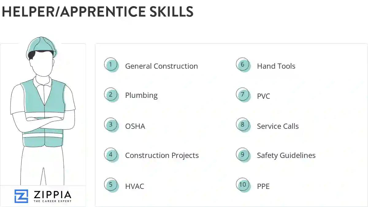 Helper/apprentice skills