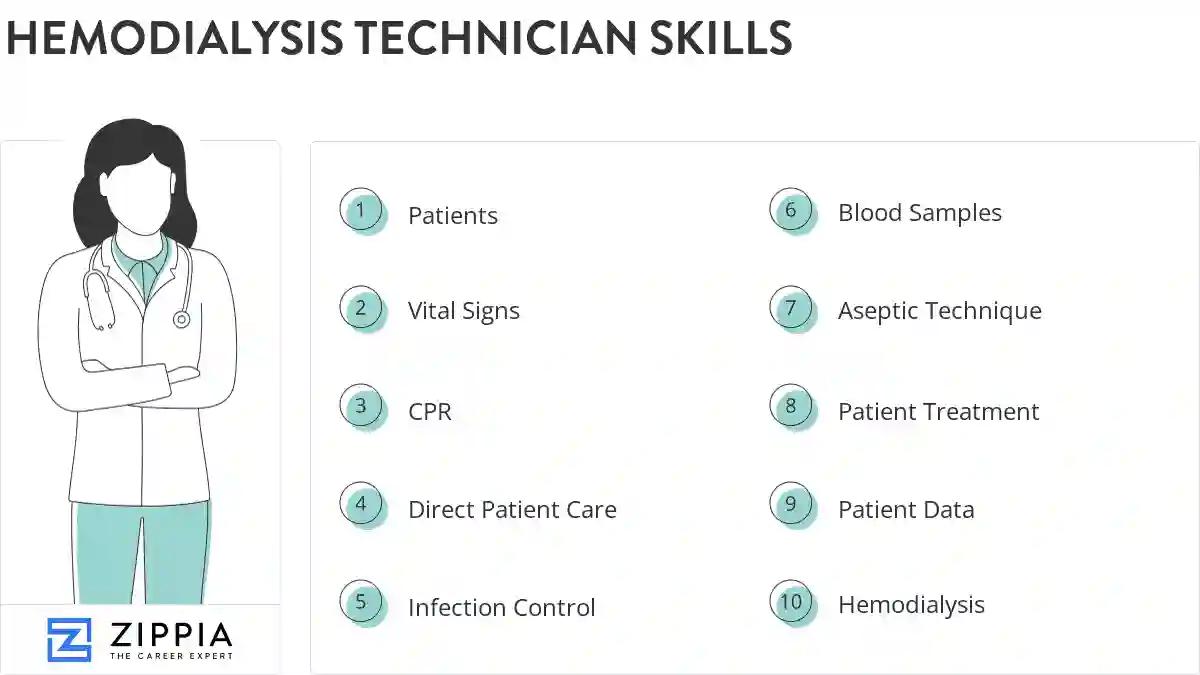 Hemodialysis technician skills