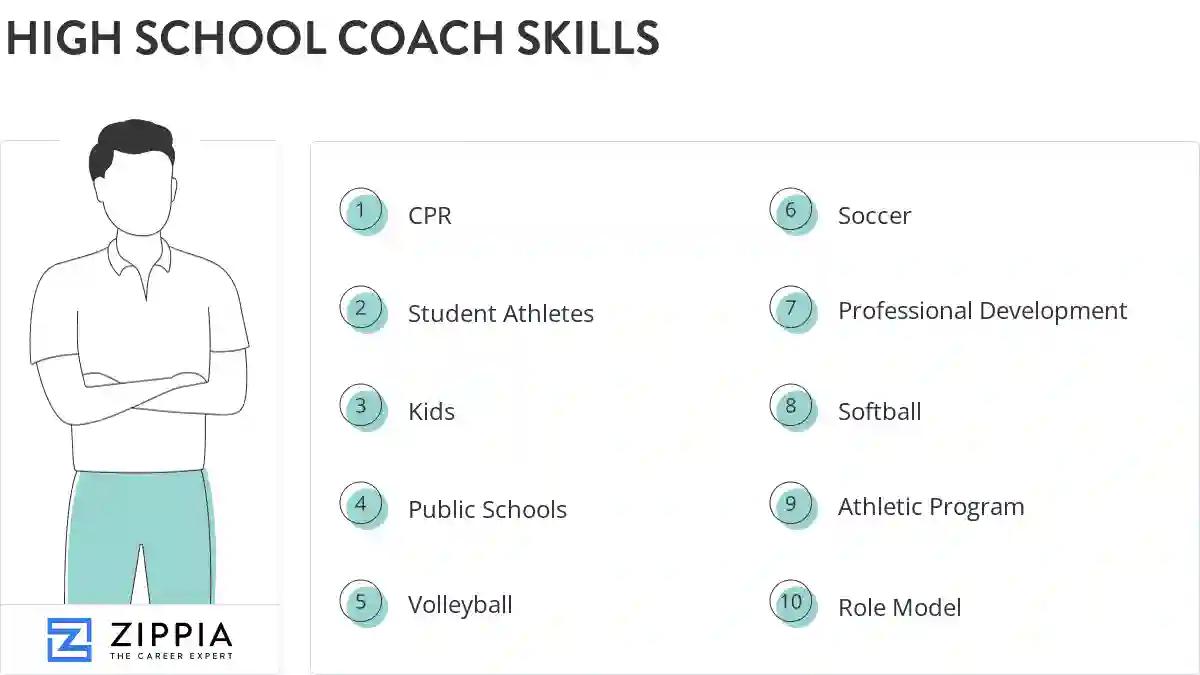 High school coach skills