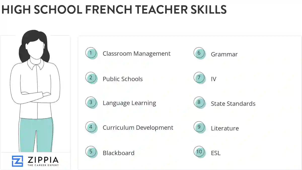 High school french teacher skills