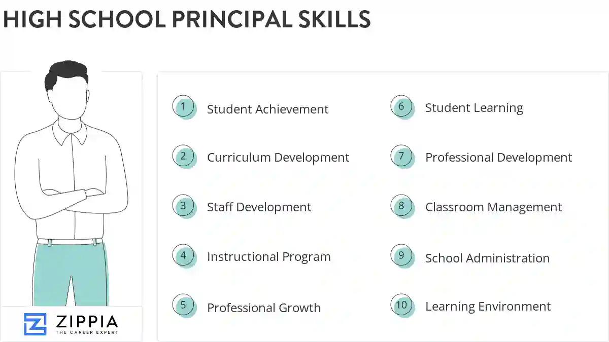 High school principal skills