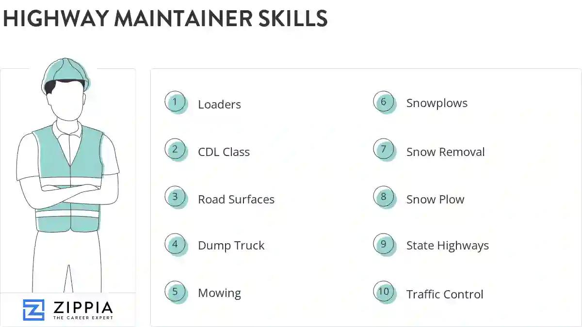 Highway maintainer skills