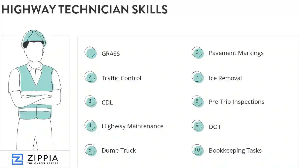 Highway technician skills