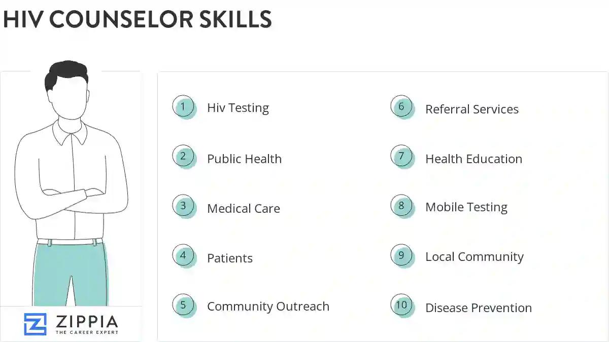 Hiv counselor skills