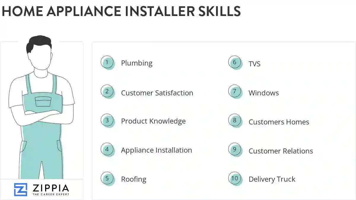 Home appliance installer skills