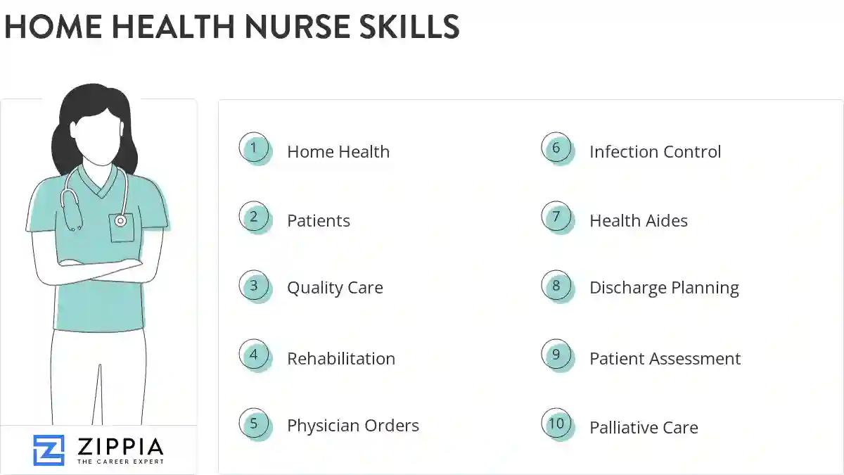 Home health nurse skills