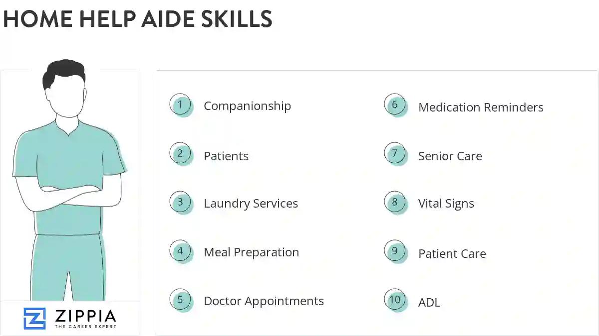 Home help aide skills