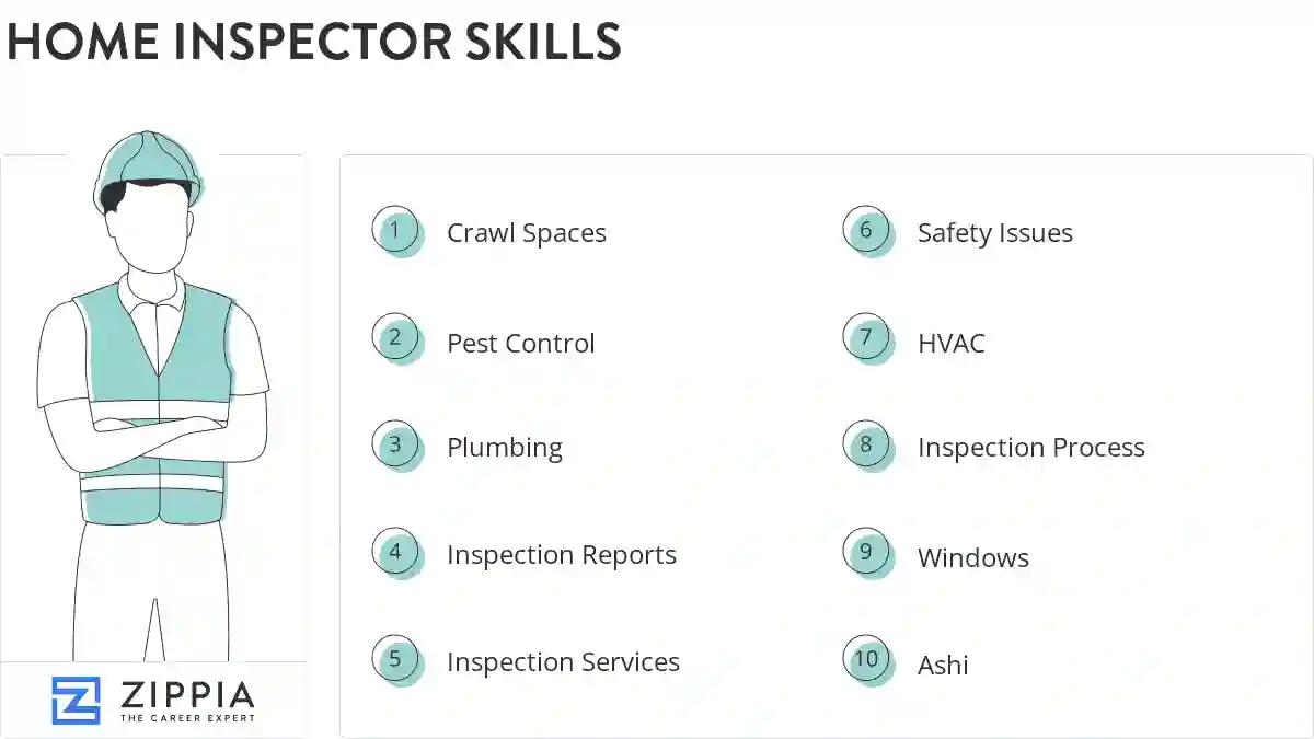 Home inspector skills