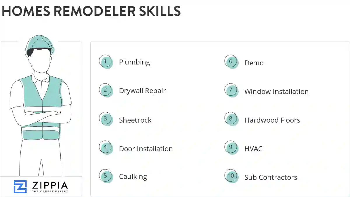 Homes remodeler skills