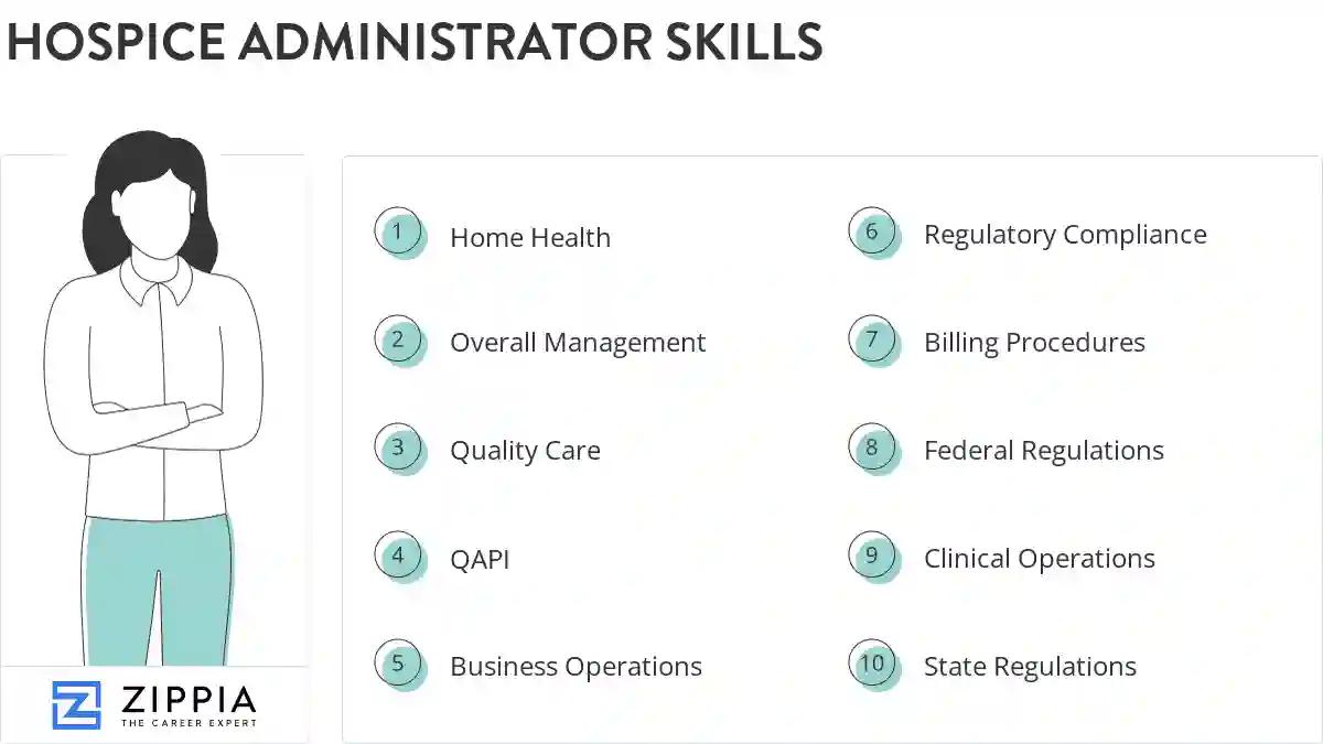 Hospice administrator skills