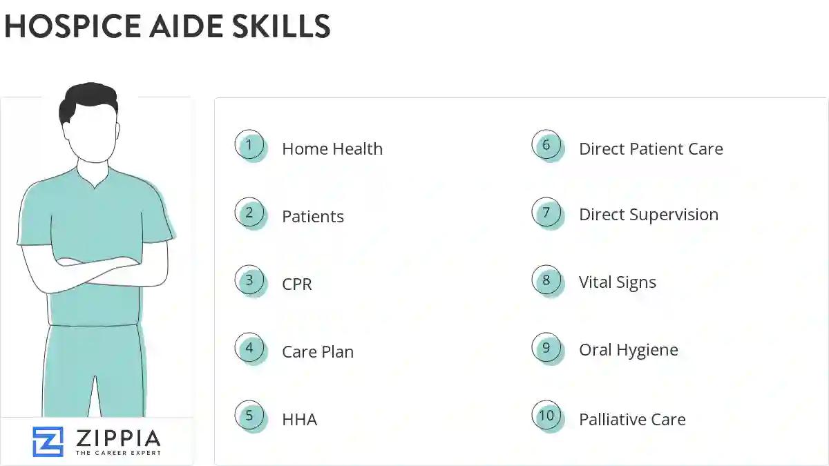 Hospice aide skills