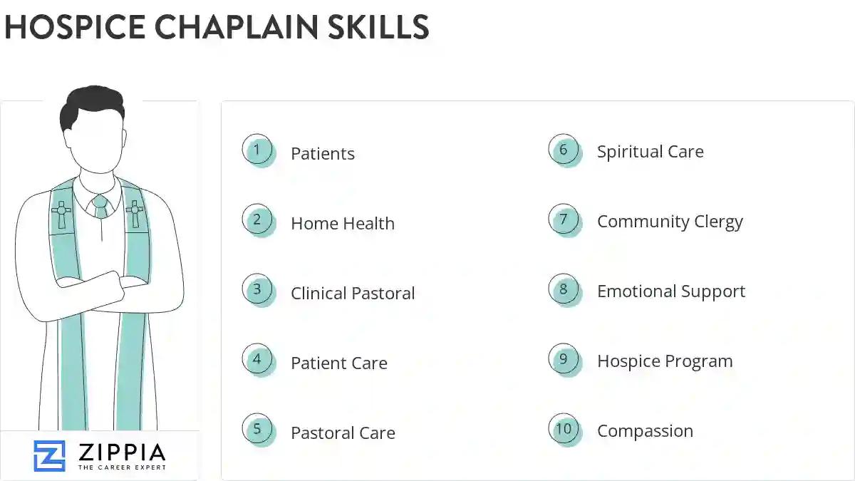 Hospice chaplain skills