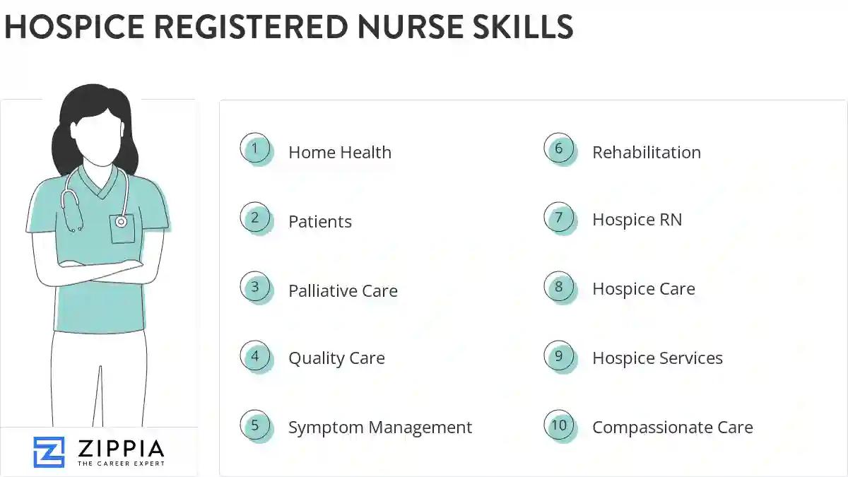 Hospice registered nurse skills