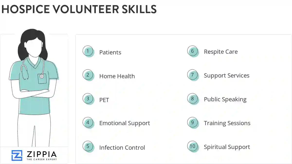 Hospice volunteer skills