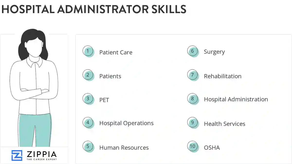 Hospital administrator skills