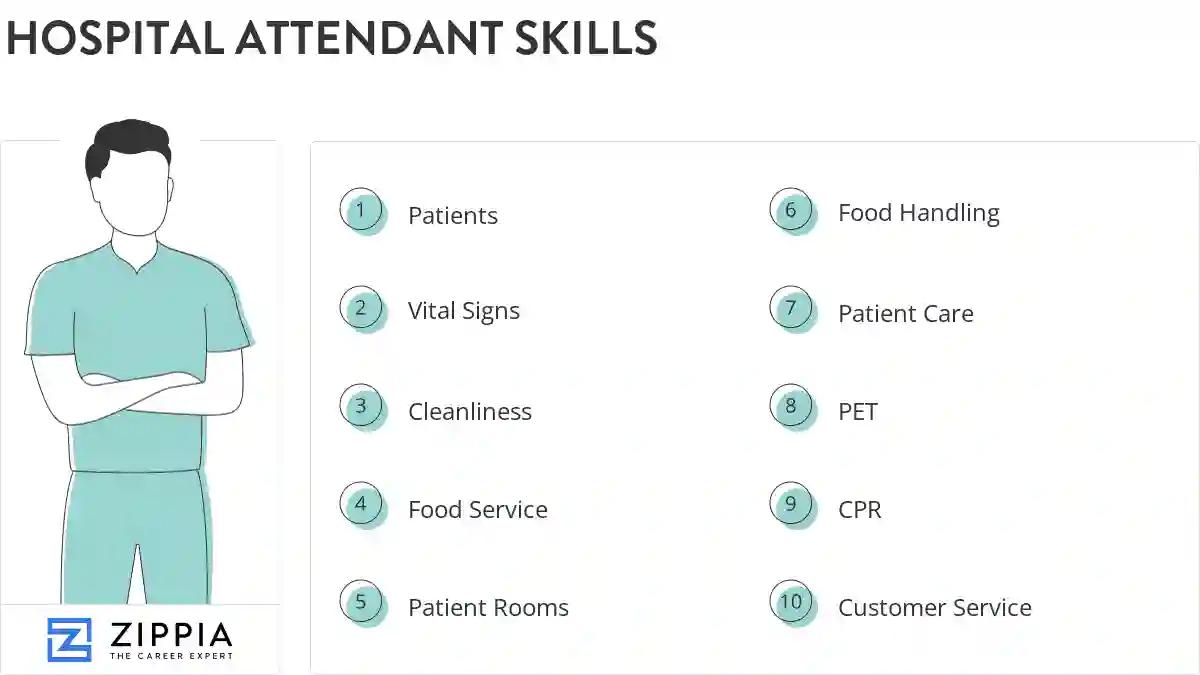 Hospital attendant skills