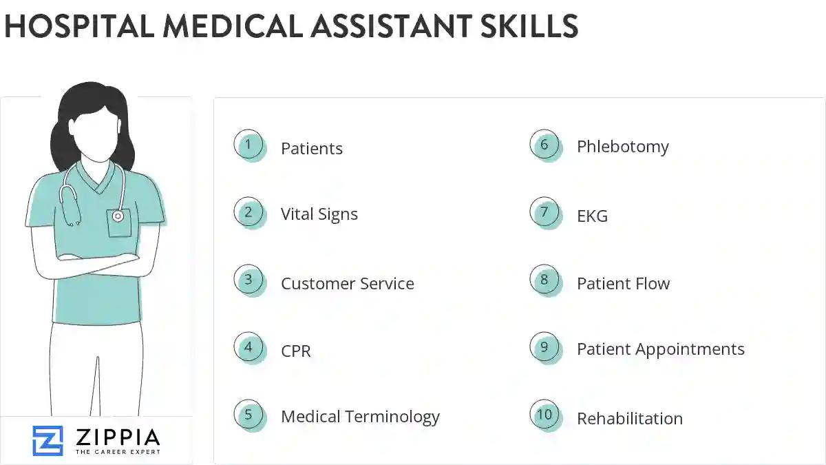 Hospital medical assistant skills