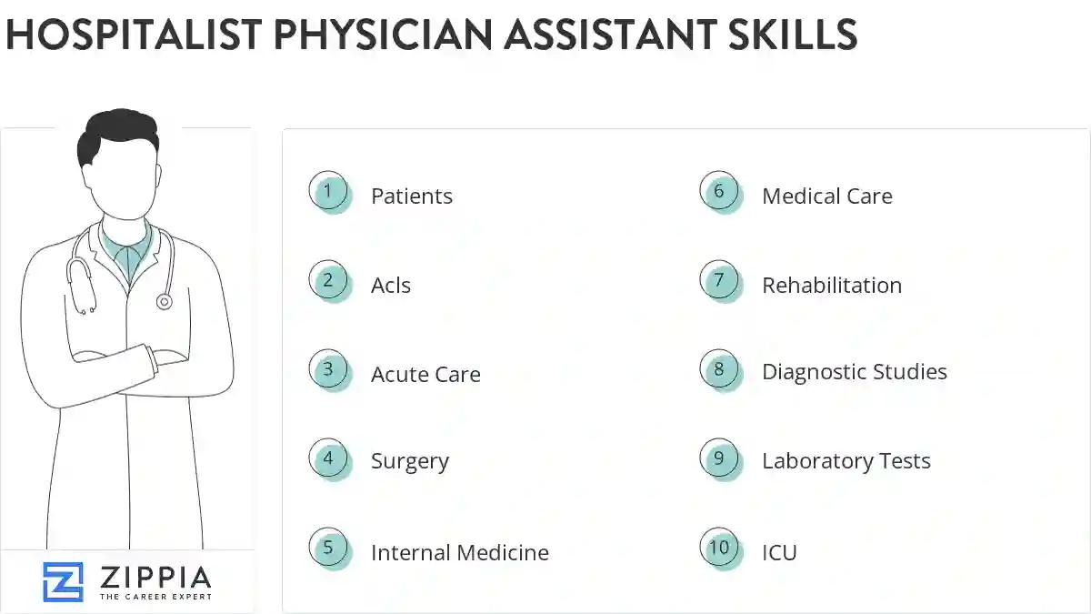 Hospitalist physician assistant skills