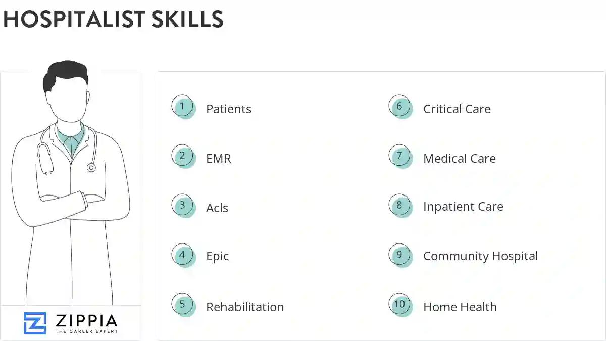 Hospitalist skills