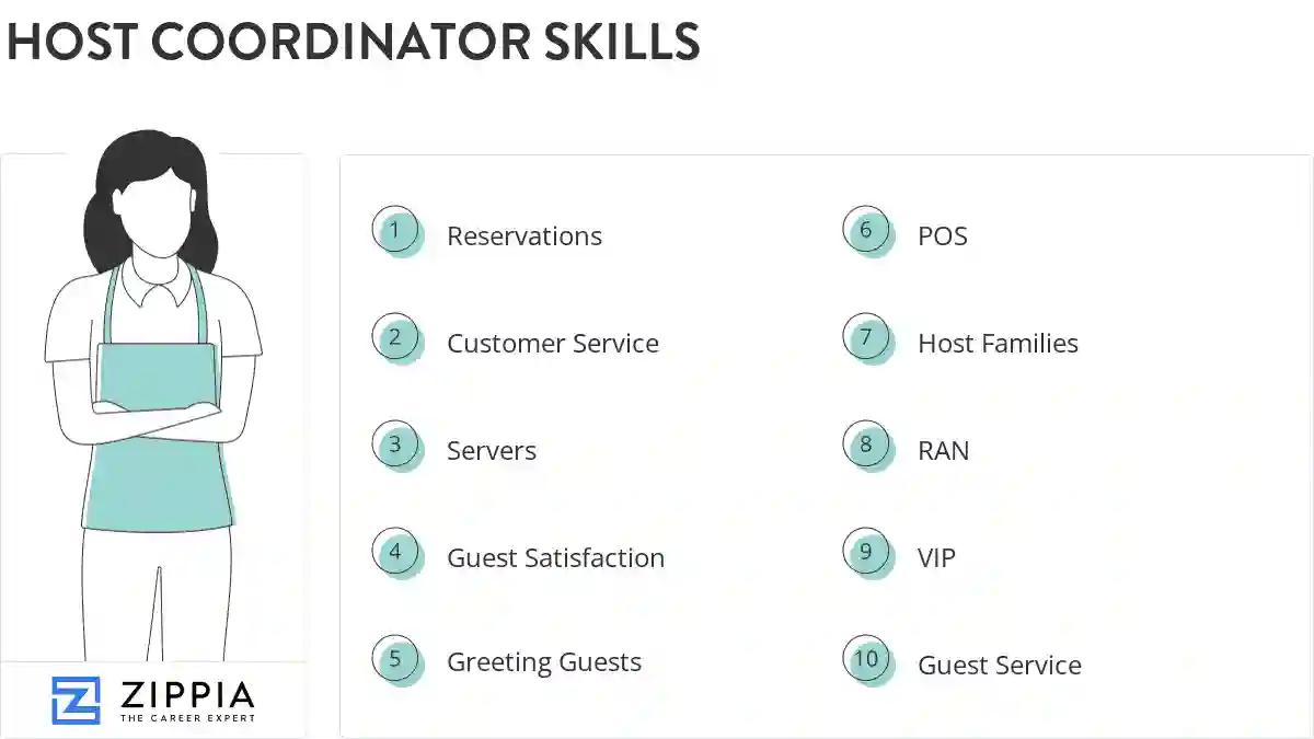 Host coordinator skills