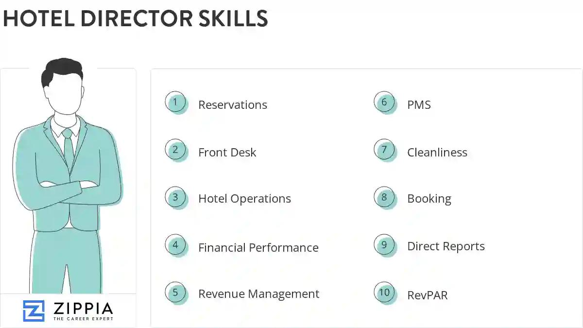 Hotel director skills