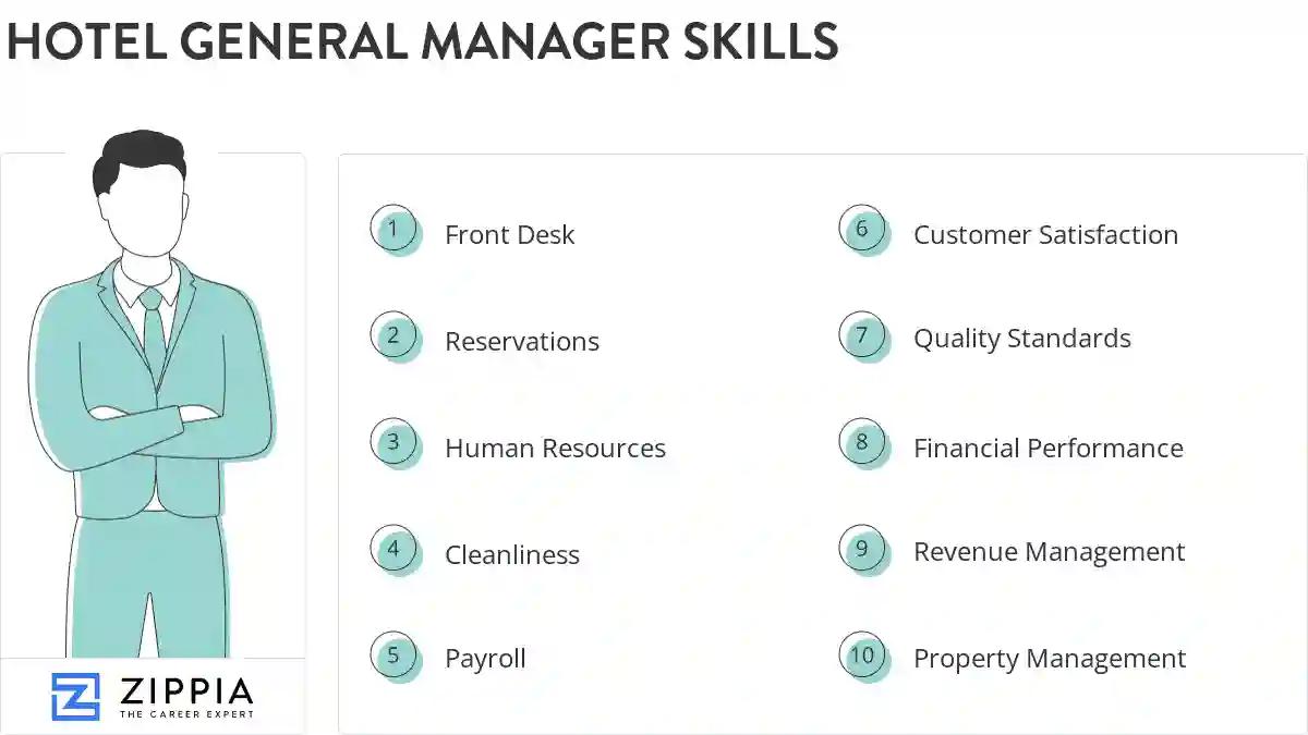 Hotel general manager skills