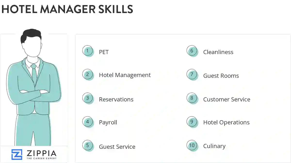 Hotel manager skills