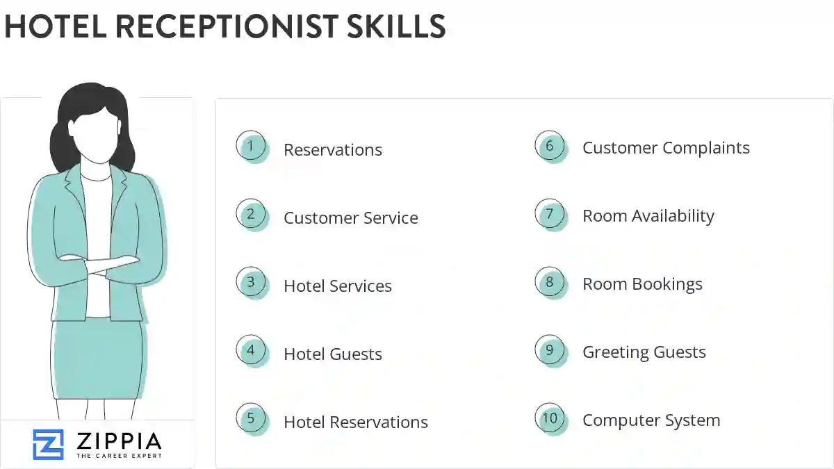 Hotel receptionist skills