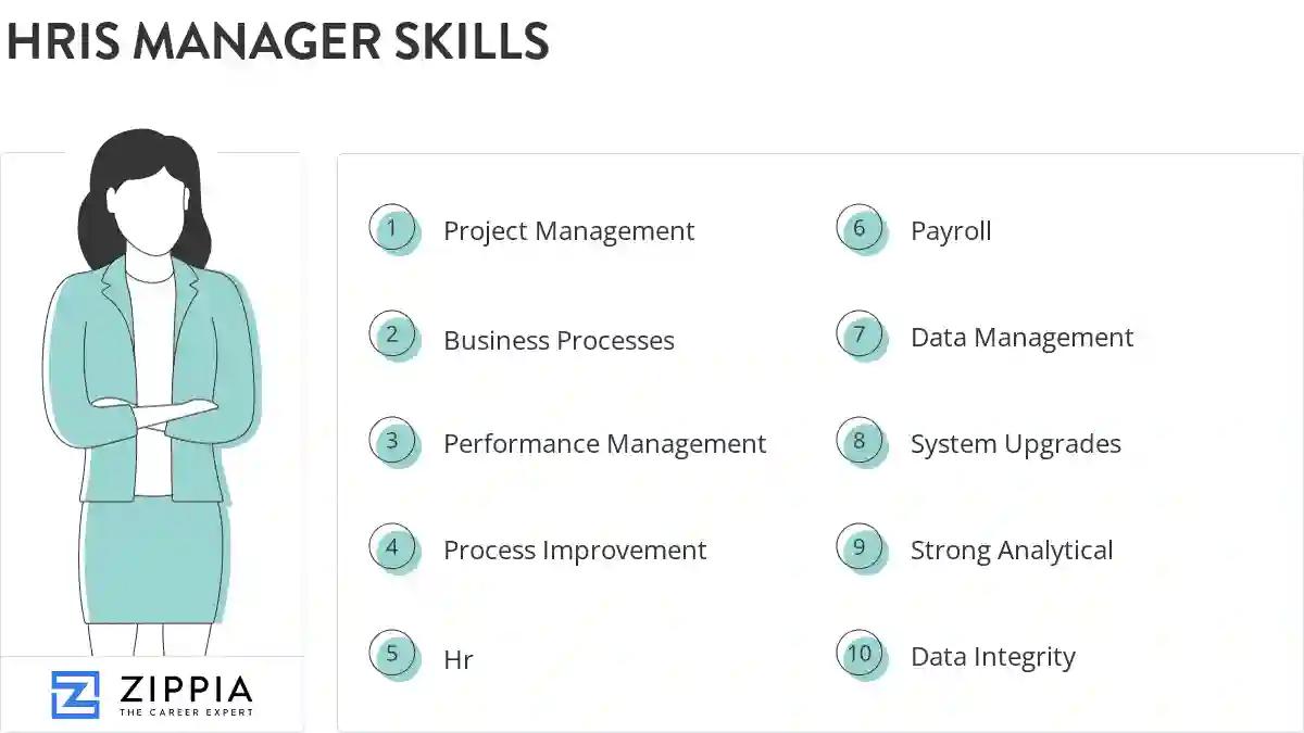 Hris manager skills