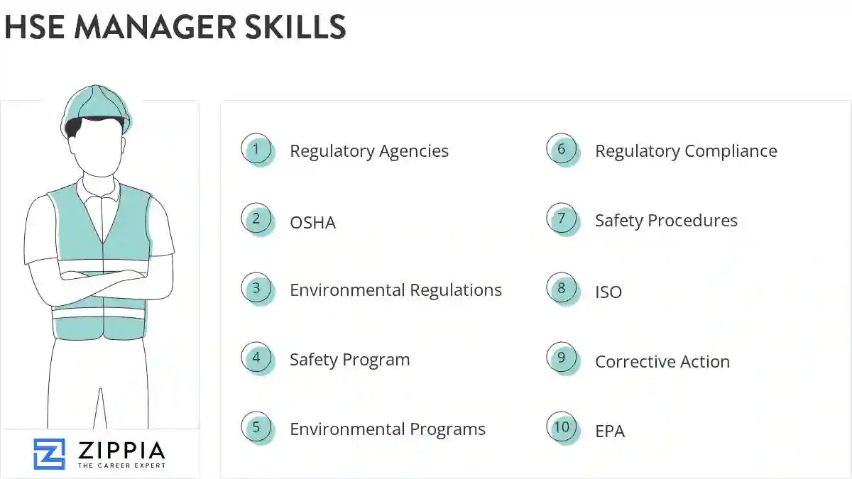 Hse manager skills