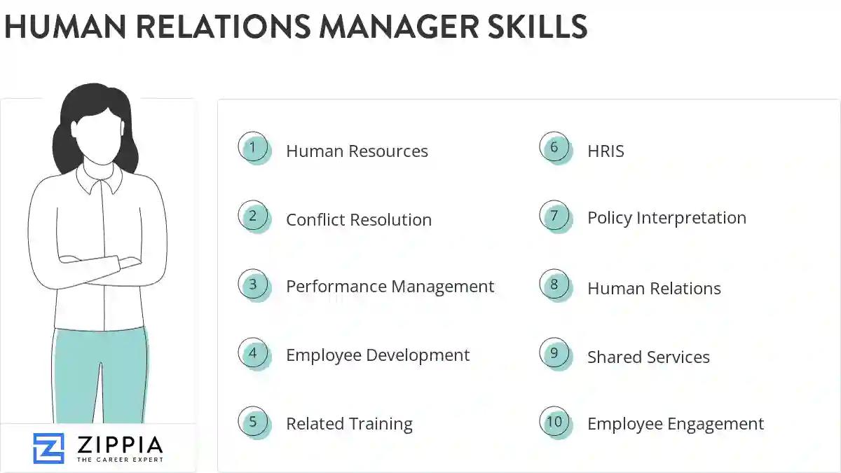 Human relations manager skills