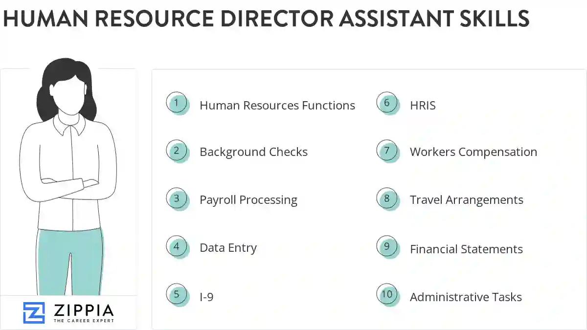 Human resource director assistant skills