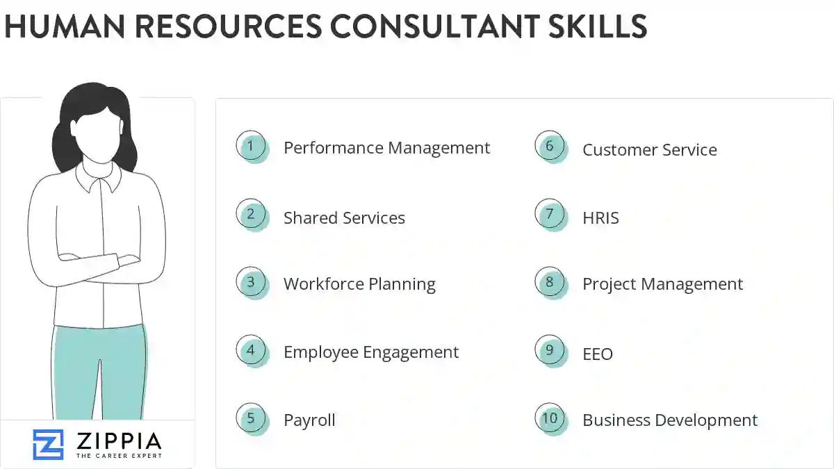Human resources consultant skills