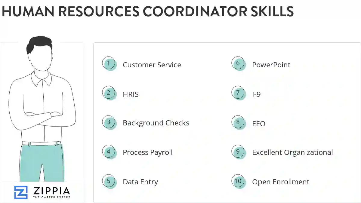 Human resources coordinator skills