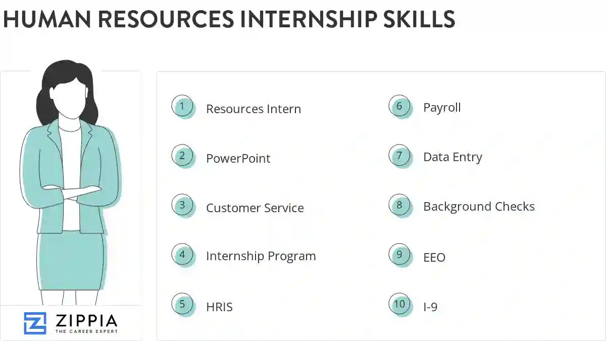 Human resources internship skills