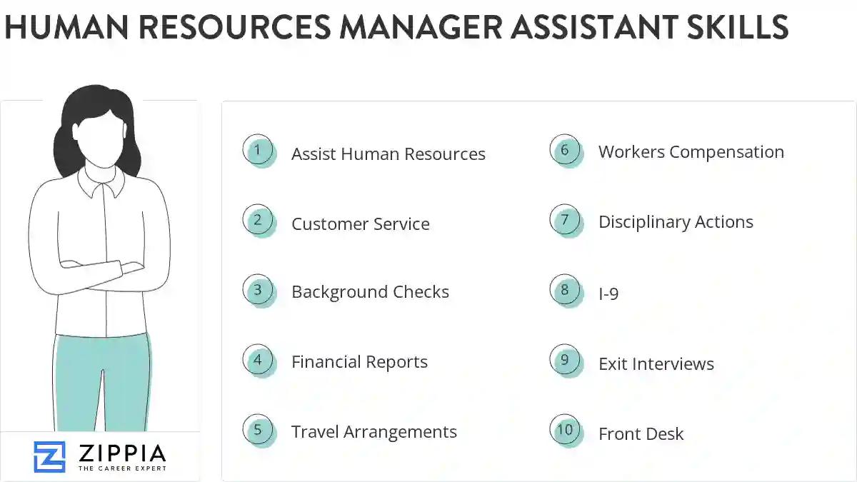 Human resources manager assistant skills