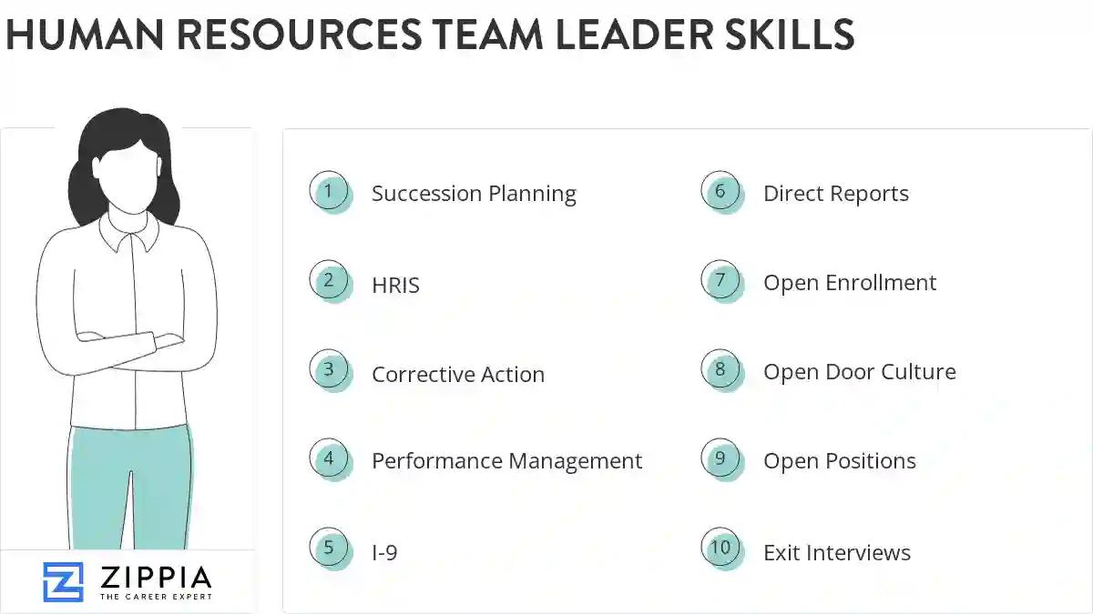 Human resources team leader skills