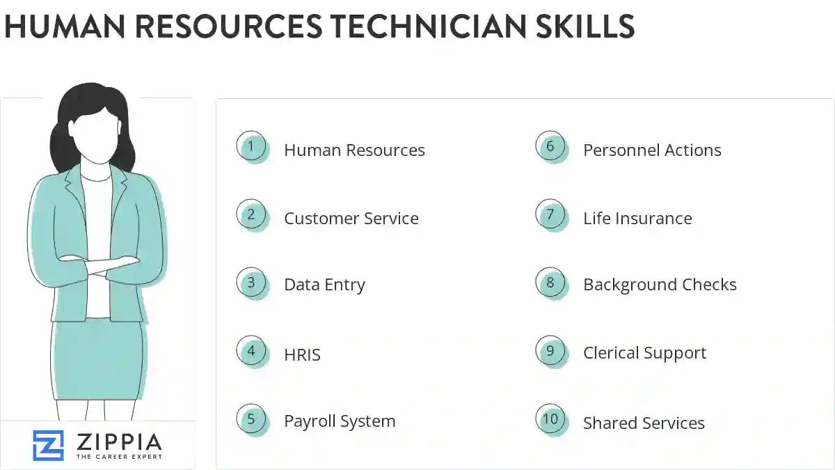 Human resources technician skills