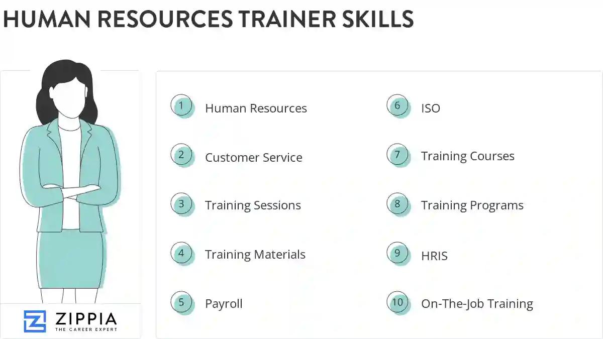 Human resources trainer skills