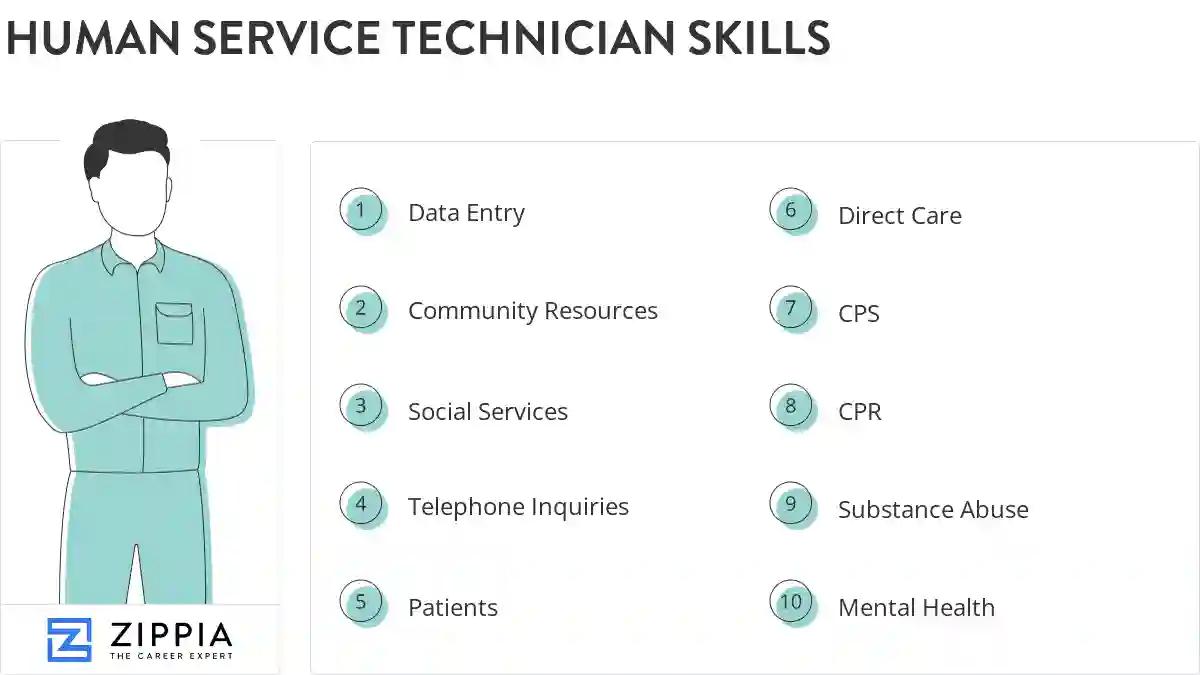 Human service technician skills