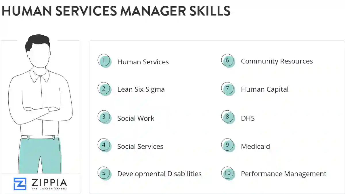 Human services manager skills