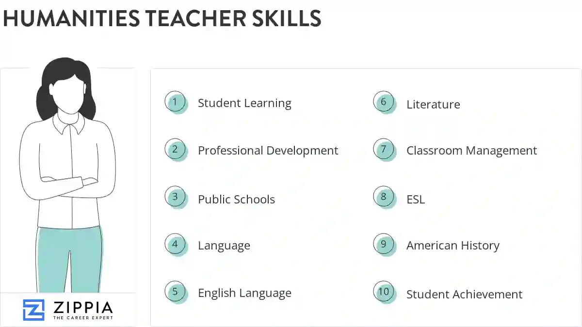 Humanities teacher skills