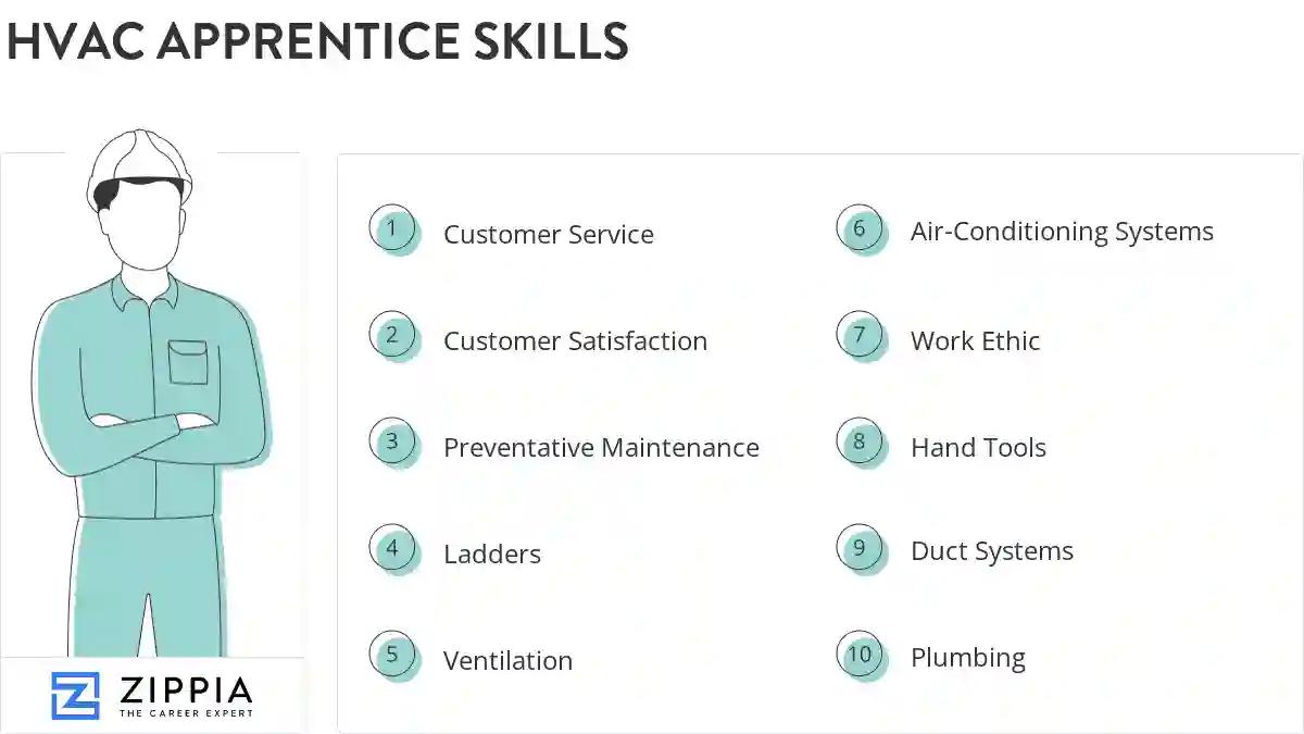 Hvac apprentice skills