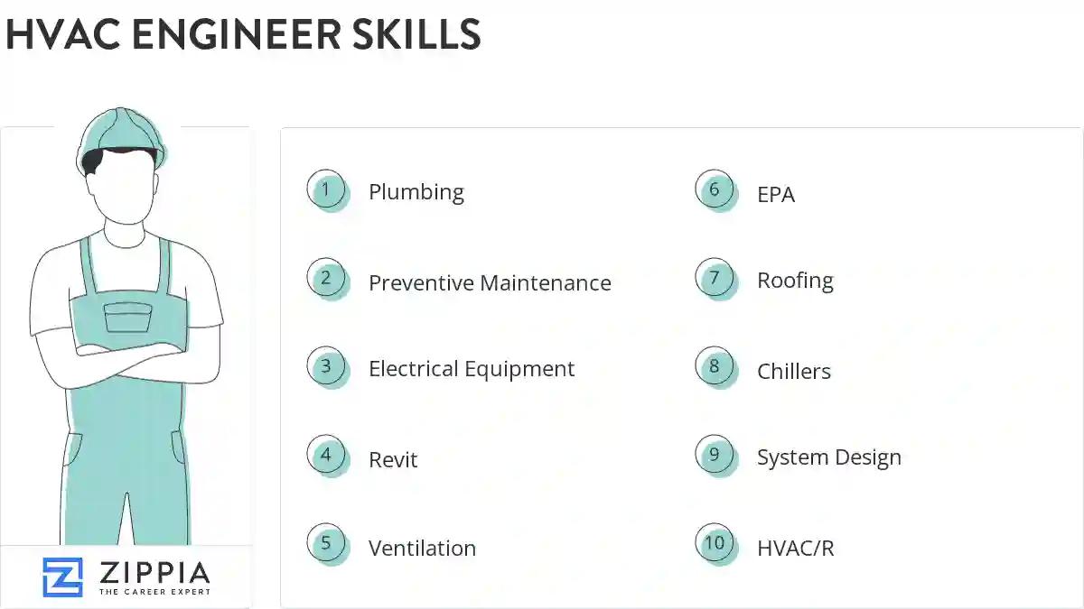 Hvac engineer skills