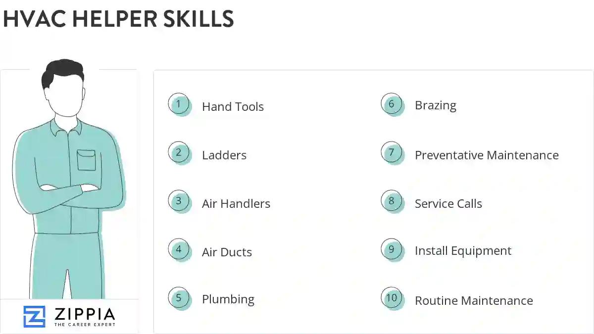Hvac helper skills