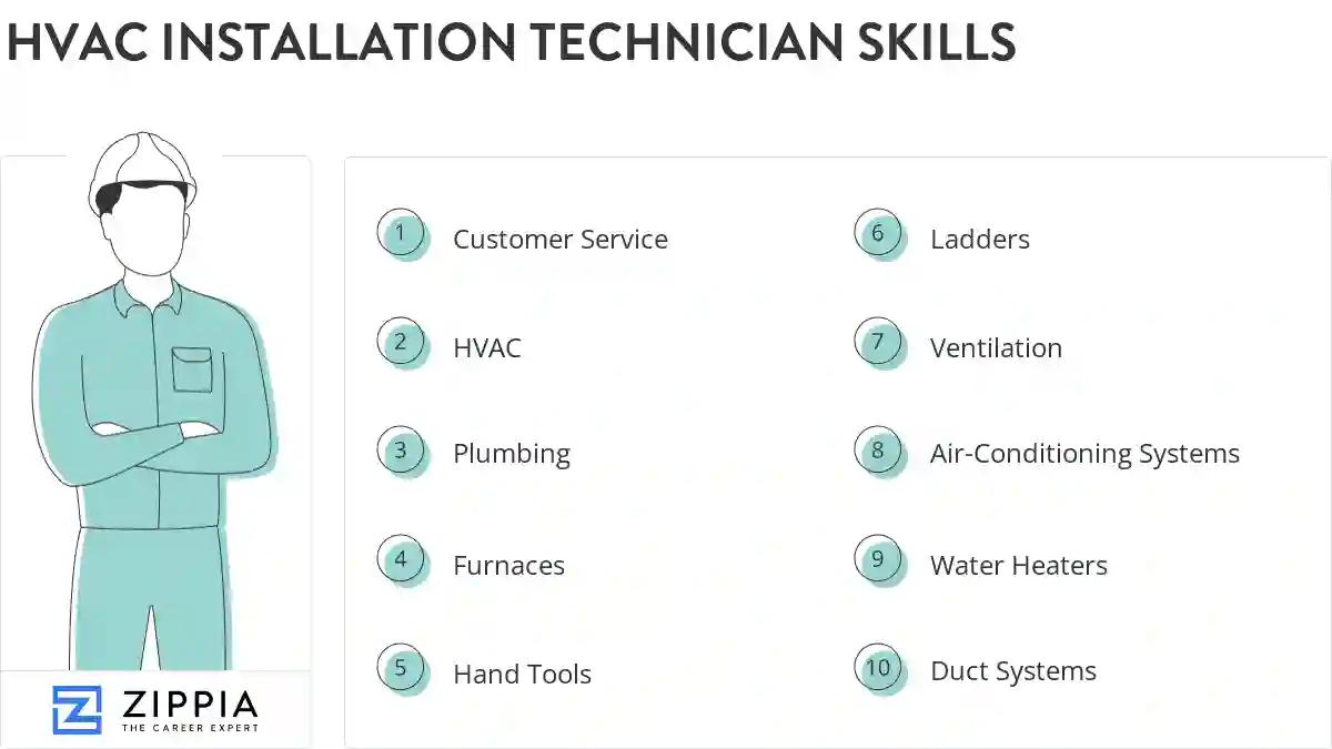 Hvac installation technician skills